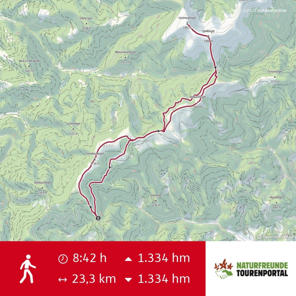 Routenbeschreibung